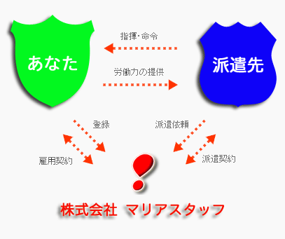 派遣の仕組み